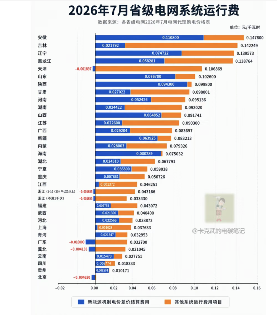 截屏2026 08 08 10.38.21