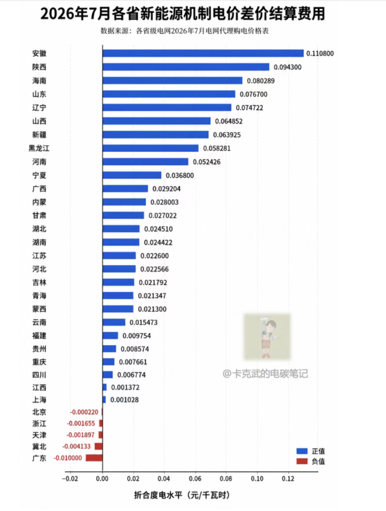 机制电价 截屏2026 08 08 10.38.43