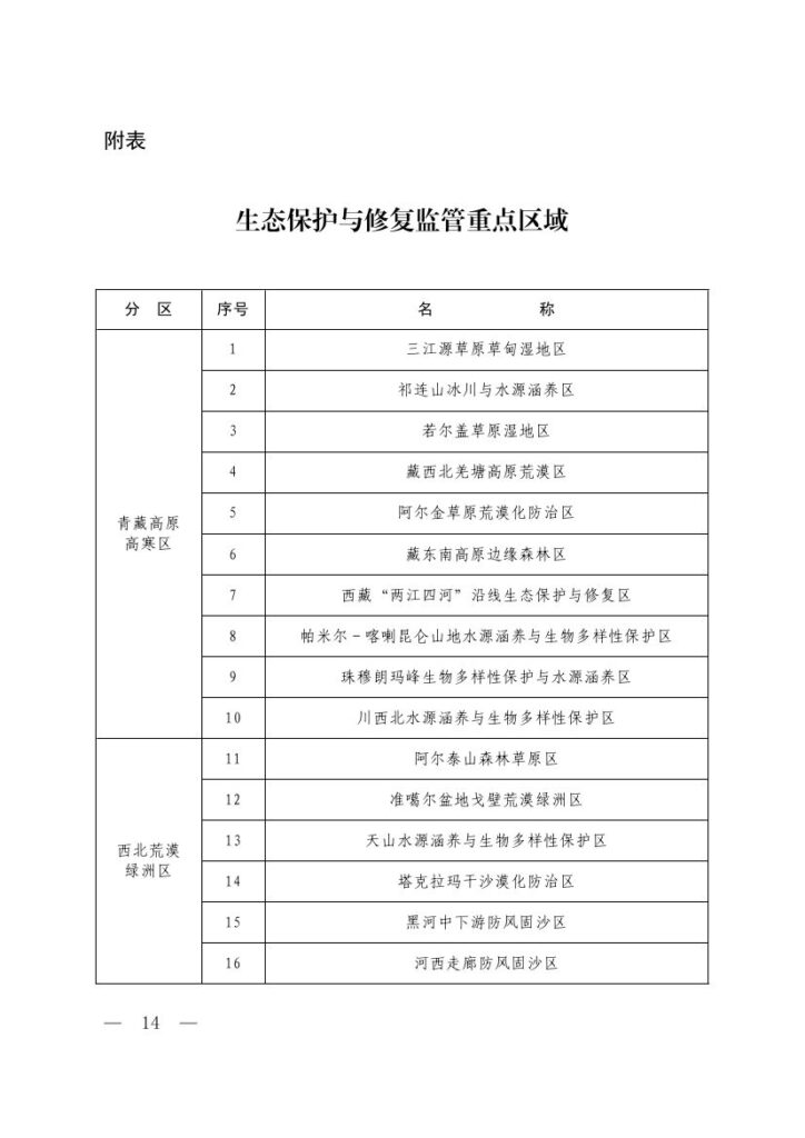 生态环境部等六部门印发《生态保护“十五五”规划》 12