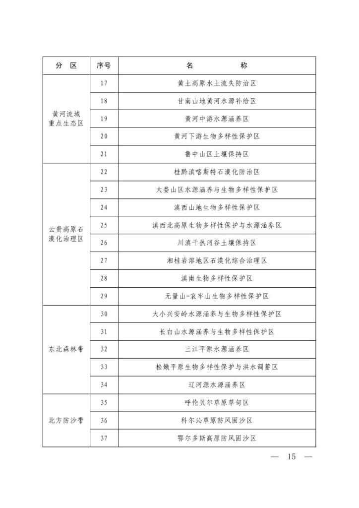 生态环境部等六部门印发《生态保护“十五五”规划》 13