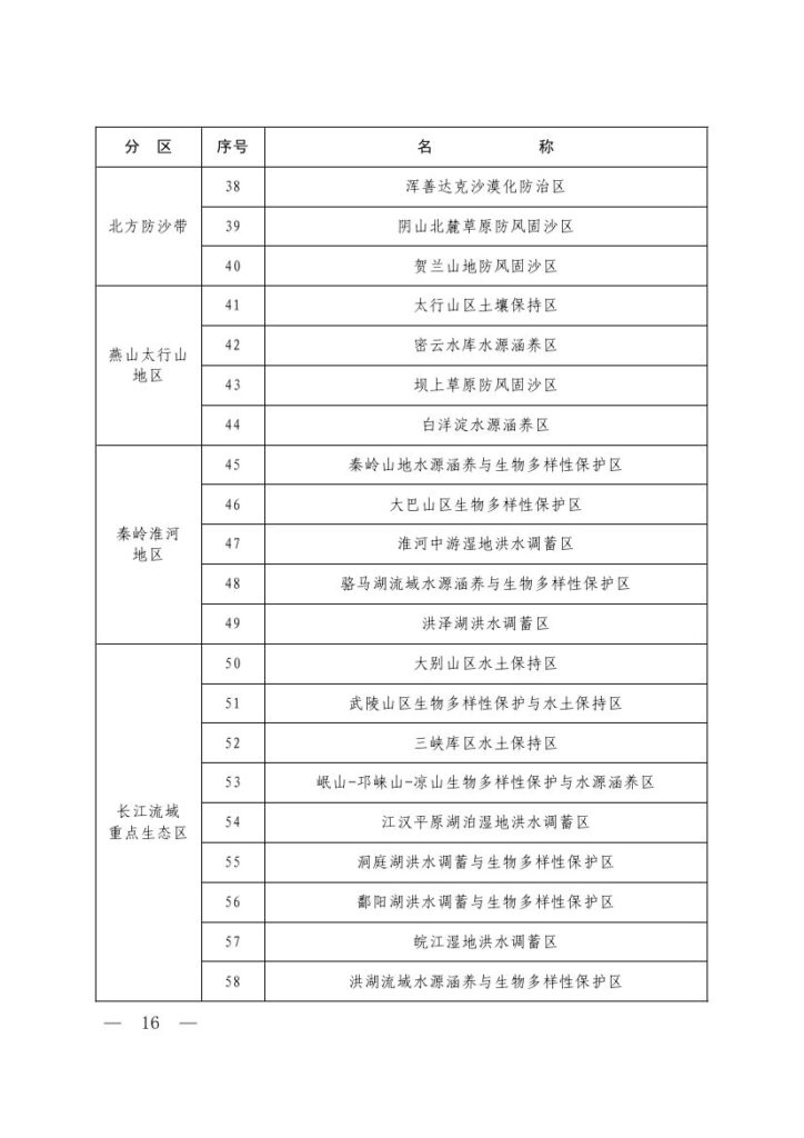 生态环境部等六部门印发《生态保护“十五五”规划》 14