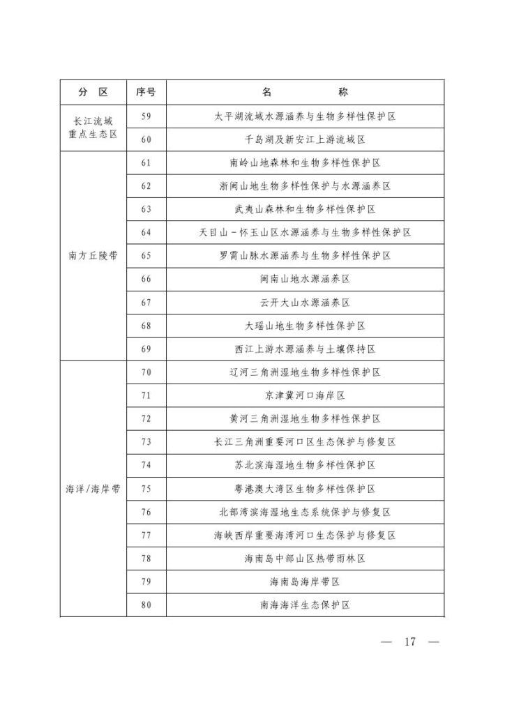 生态环境部等六部门印发《生态保护“十五五”规划》 15