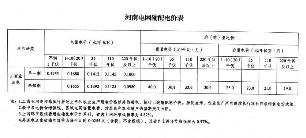 河南省发改委 关于转发《国家发展改革委关于第四监管周期省级电网输配电价、区域电网输电价格及有关事项的通知》的通知 3