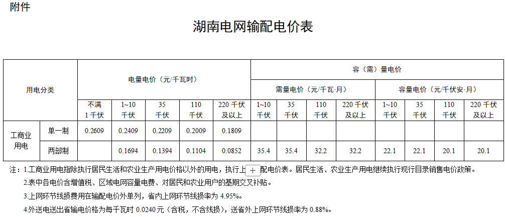 湖南省发改委 《关于省电网第四监管周期输配电价及有关事项的通知》 3