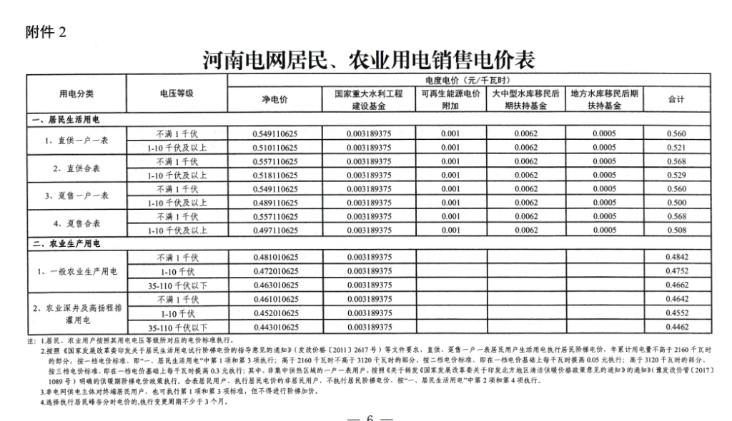 河南省发改委 关于转发《国家发展改革委关于第四监管周期省级电网输配电价、区域电网输电价格及有关事项的通知》的通知 4
