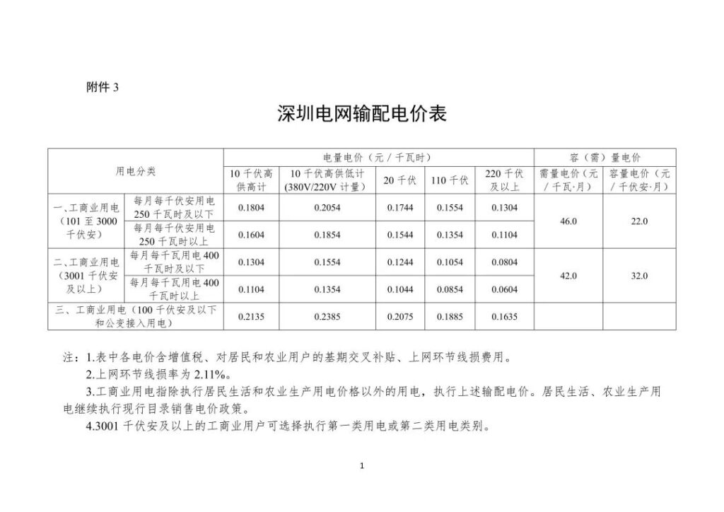 广东省发改委《转发国家发展改革委关于第四监管周期省级电网输配电价、区域电网输电价格及有关事项的通知》 4