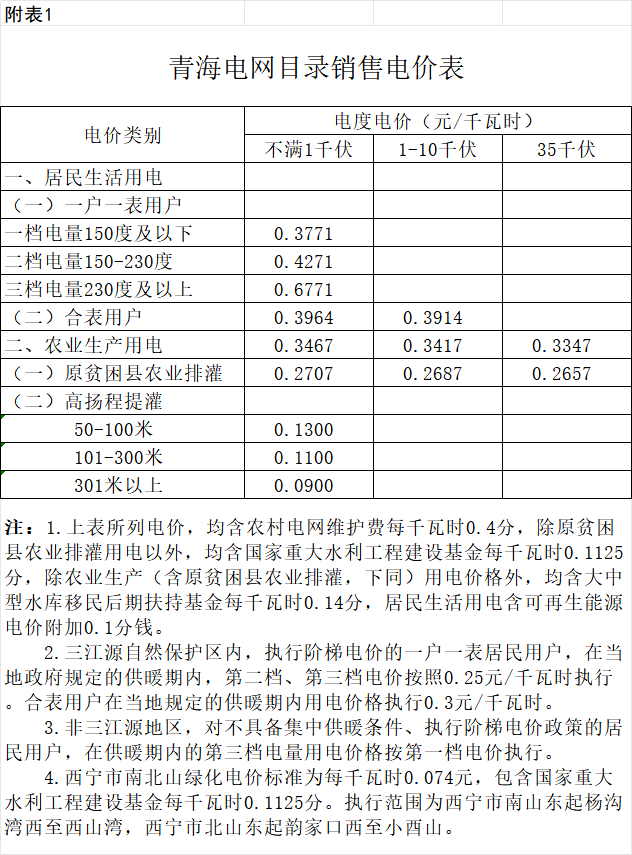 青海省发改委《关于青海电网第四监管周期输配电价及有关事项的通知》 6