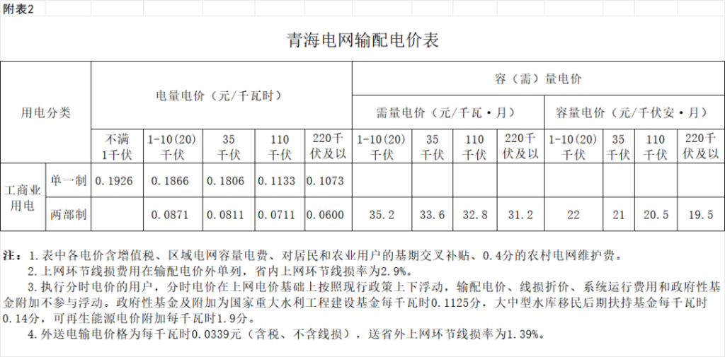 青海省发改委《关于青海电网第四监管周期输配电价及有关事项的通知》 7