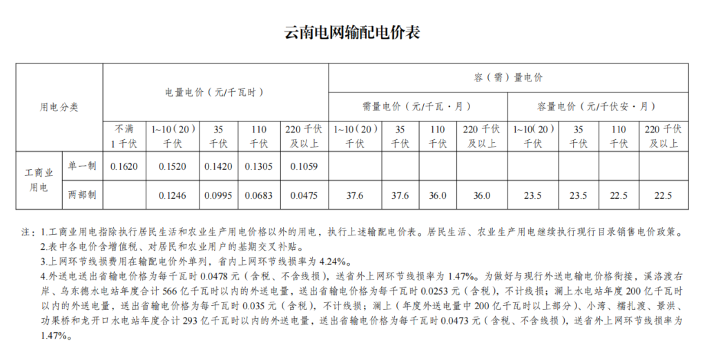云南省发改委转发国家发展改革委关于第四监管周期省级电网输配电价有关文件的通知 y