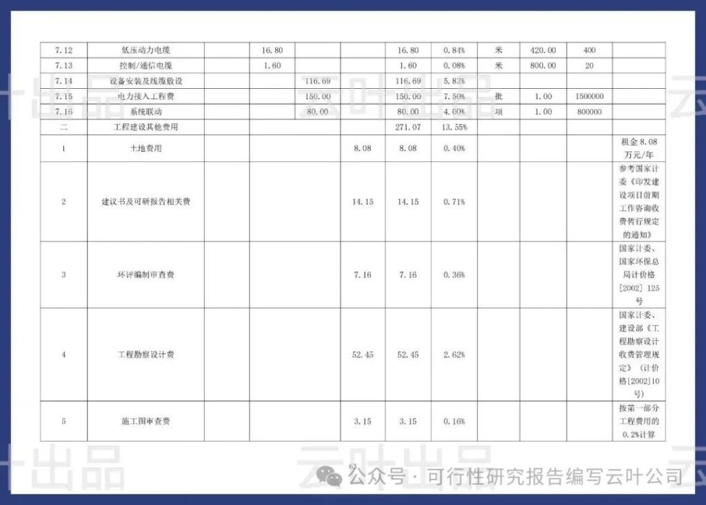 公众号“轩叶分享” 《2026 大型重卡充电站可行性研究报告》 1