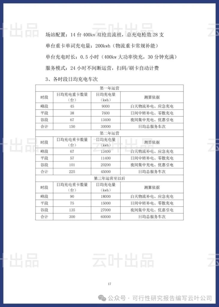 公众号“轩叶分享” 《2026 大型重卡充电站可行性研究报告》 10