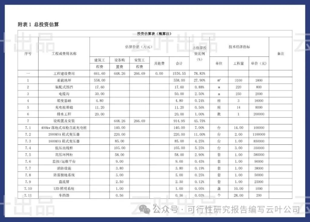 公众号“轩叶分享” 《2026 大型重卡充电站可行性研究报告》 13