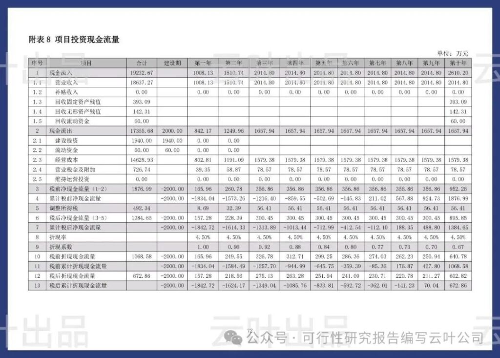 公众号“轩叶分享” 《2026 大型重卡充电站可行性研究报告》 14