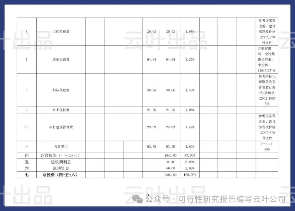 公众号“轩叶分享” 《2026 大型重卡充电站可行性研究报告》 2