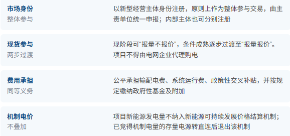 公众号“北极星新能源” 《湖南绿电直连落地:688 号文的省级细则,把责任压给了项目主责单位》 2